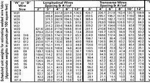Image result for Us Mesh Size Chart