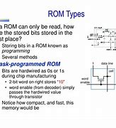 Image result for memory upgrade rom diagrams