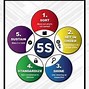 Image result for 5S in the Office