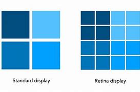 Image result for Is Screen Retina Chart