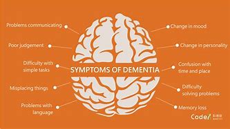 Image result for 10 Types of Dementia
