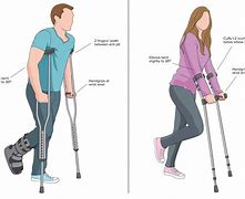 Image result for How to Use Crutches Properly