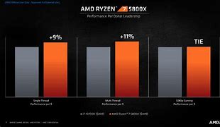 Image result for AMD Ryzen X 5800