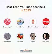 Image result for YouTube TV All Channels