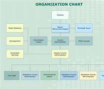 Image result for Administrative Flow Chart