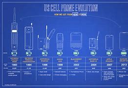 Image result for World's First Mobile Phone