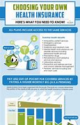 Image result for How to Choose a Health Plan