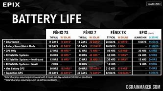 Image result for Epix 2 Pro Battery Life Chart