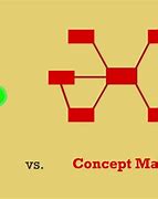 Image result for Concept Maps vs Main Idea Web