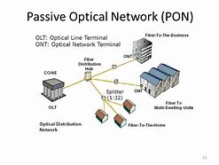 Image result for Passive Optical Network Cable