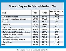 Image result for UCI MD/PhD Degree