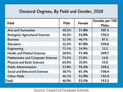 Image result for What Is a PhD Not Degree