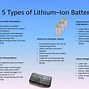 Image result for 5 Types of Lithium Ion Batteries