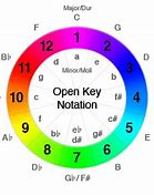 Image result for BB Major Key Signature