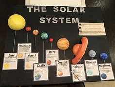 Image result for Solar System School Poster