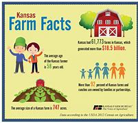 Image result for Kansas Crops List