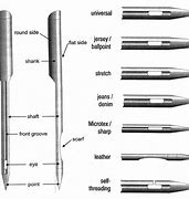 Image result for Industrial Sewing Machine Needles