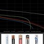 Image result for AA Battery Life Comparison Chart