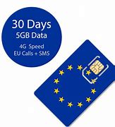 Image result for Driving Sim Card