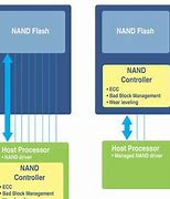 Image result for Nand Schematic