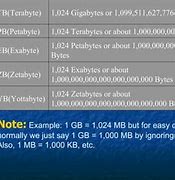 Image result for Terabyte Example