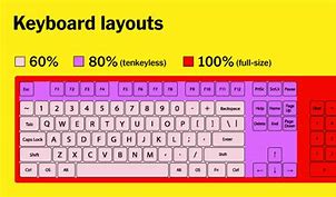 Image result for Fancy Words Keyboard