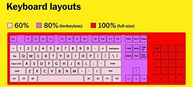 Image result for Phone Keyboard with No Letters