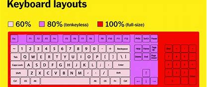Image result for 104 Key Keyboard