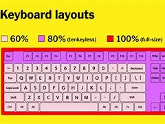 Image result for QWERTY International Keyboard Layout
