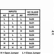 Image result for 20X4 LCD Pinout