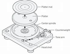 Image result for Sanyo Direct Drive Turntable