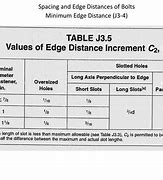 Image result for AISC Table J3.4