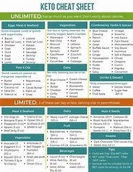 Image result for Low Carb Keto Diet Meal Plan