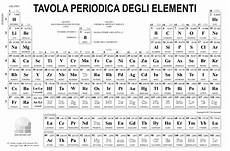 tavola peiodica galleria di immagini della chimica tavola peiodica galleria di immagini della chimica
