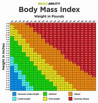 Image result for Height Scale