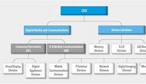 Image result for Samsung Division Chart