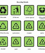 Image result for Symbols On Product Packaging
