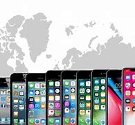 Image result for How Does iPhone Order Photos