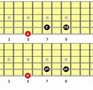 Image result for A6 Chord