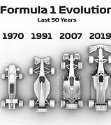 Image result for IndyCar vs F1 Cars Evolution