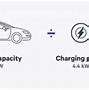 Image result for Car Battery Charging Time Chart