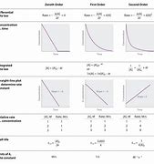 Image result for Order Increase Chart