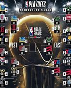 Image result for How Does NBA Playoffs Work