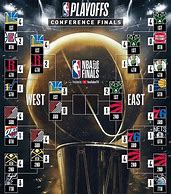 Image result for NBA Playoff Picture