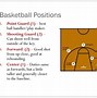 Image result for Basketball Guidelines