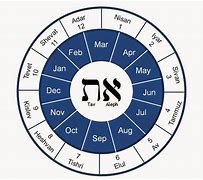 Image result for Hebrew Calendar New