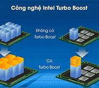 Image result for What Is an Engine Turbo Boost