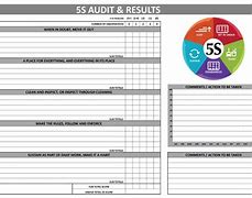 Image result for 5S Board Template