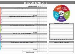 Image result for 5S Assessment Score Sheet