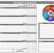 Image result for 5S Planning Template